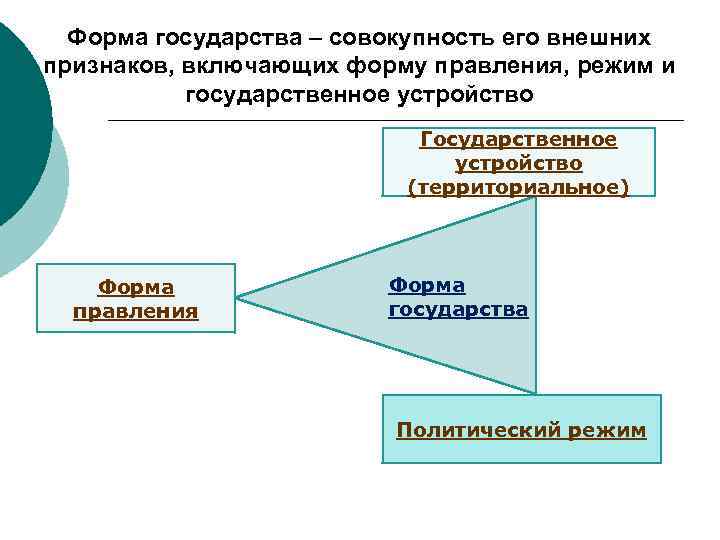 Форма государства – совокупность его внешних признаков, включающих форму правления, режим и государственное устройство