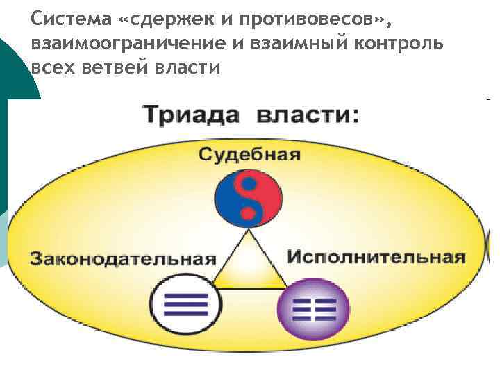 Конституция 1787 г система сдержек и противовесов