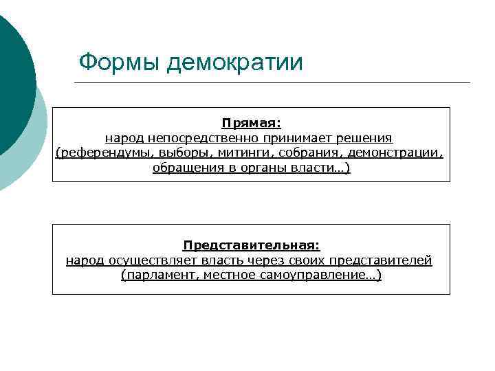 Формы демократии Прямая: народ непосредственно принимает решения (референдумы, выборы, митинги, собрания, демонстрации, обращения в