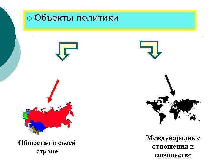 ¡ Объекты политики Общество в своей стране Международные отношения и сообщество 