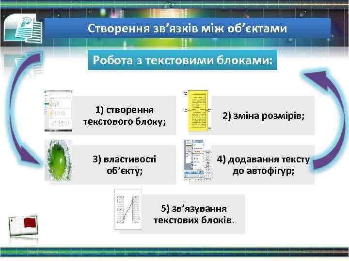 Створення зв’язків між об’єктами Робота з текстовими блоками: 1) створення текстового блоку; 2) зміна