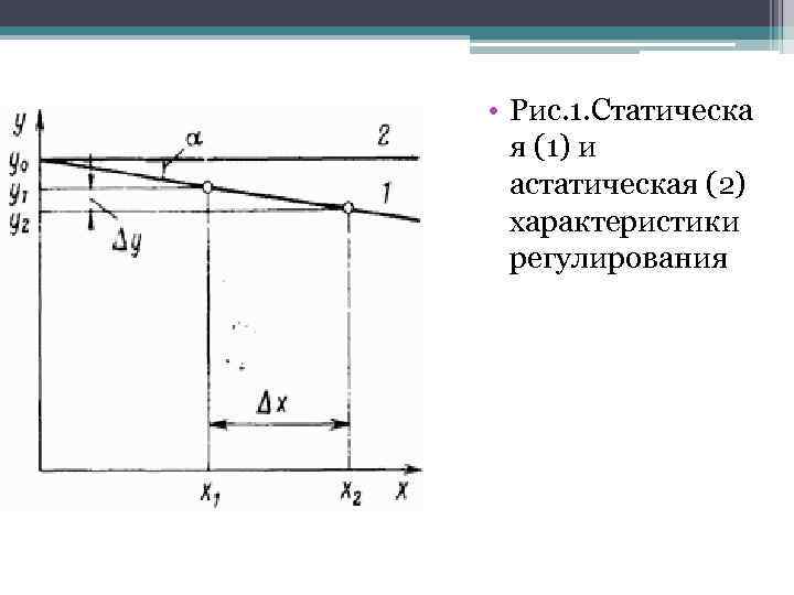  • Рис. 1. Статическа я (1) и астатическая (2) характеристики регулирования 
