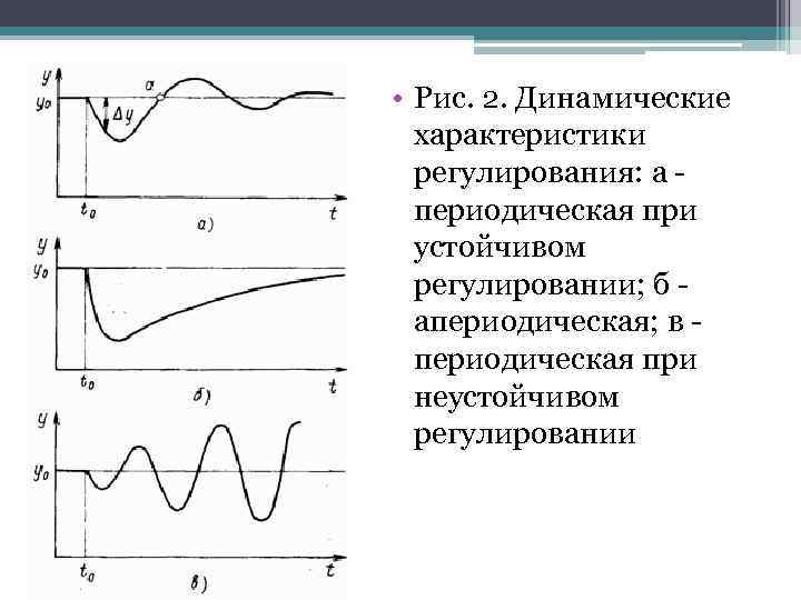  • Рис. 2. Динамические характеристики регулирования: а периодическая при устойчивом регулировании; б апериодическая;