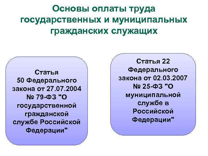 Основы оплаты труда государственных и муниципальных гражданских служащих Статья 50 Федерального закона от 27.