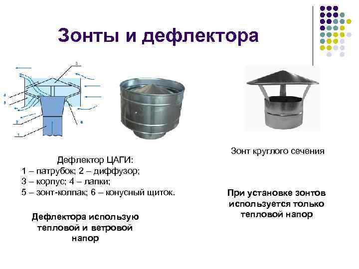 Зонты и дефлектора Дефлектор ЦАГИ: 1 – патрубок; 2 – диффузор; 3 – корпус;