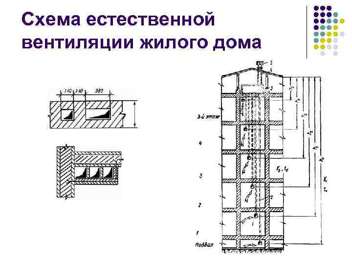 Схема естественной вентиляции жилого дома 