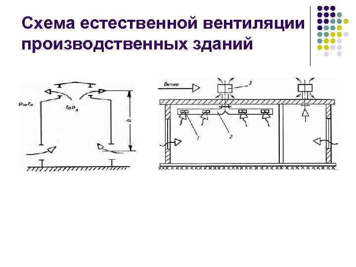 Схема естественной вентиляции производственных зданий 