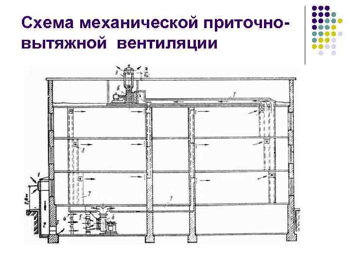 Схема механической приточновытяжной вентиляции 