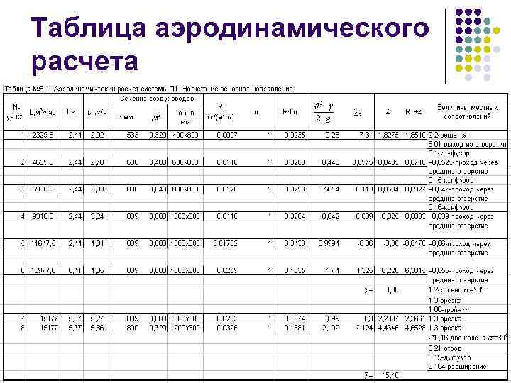 Таблица аэродинамического расчета 