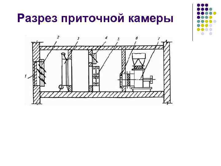 Разрез приточной камеры 