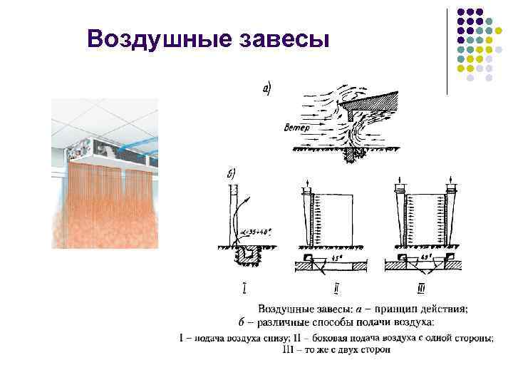 Воздушные завесы 