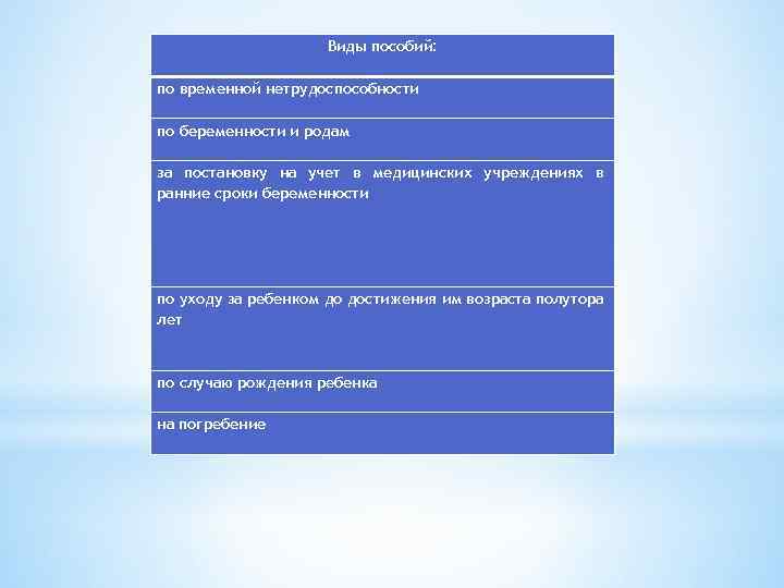 Виды пoсобий: по временной нетрудоспособности по беременности и родам за постановку на учет в