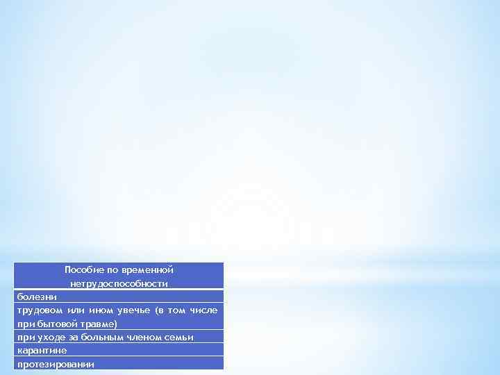 Пособие по временной нетрудоспособности болезни трудовом или ином увечье (в том числе при бытовой