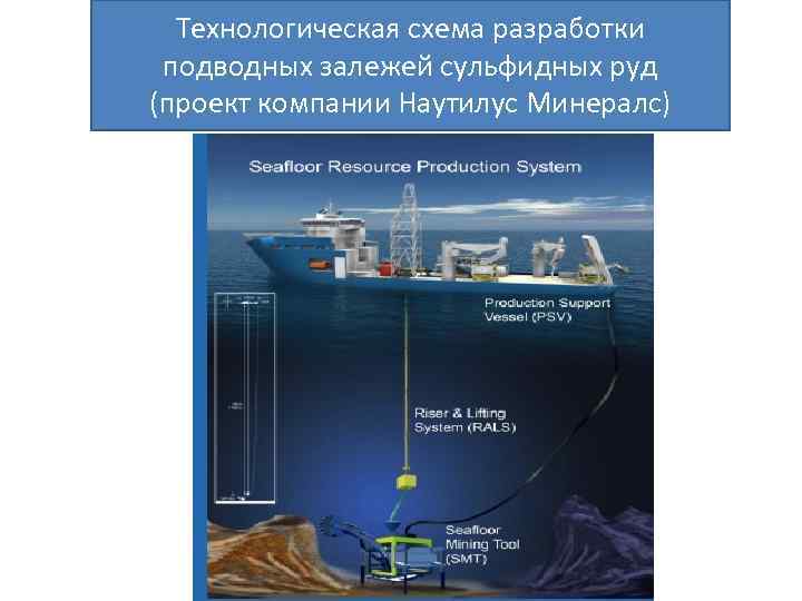 Технологическая схема разработки подводных залежей сульфидных руд (проект компании Наутилус Минералс) 