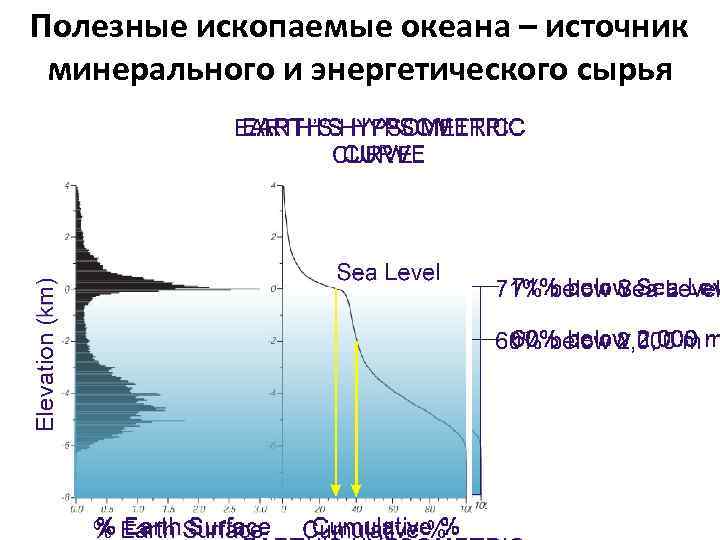 Полезные ископаемые океана – источник минерального и энергетического сырья 