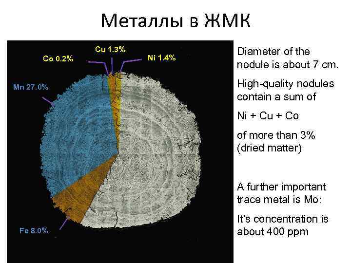 Металлы в ЖМК Cu 1. 3% Co 0. 2% Mn 27. 0% Ni 1.