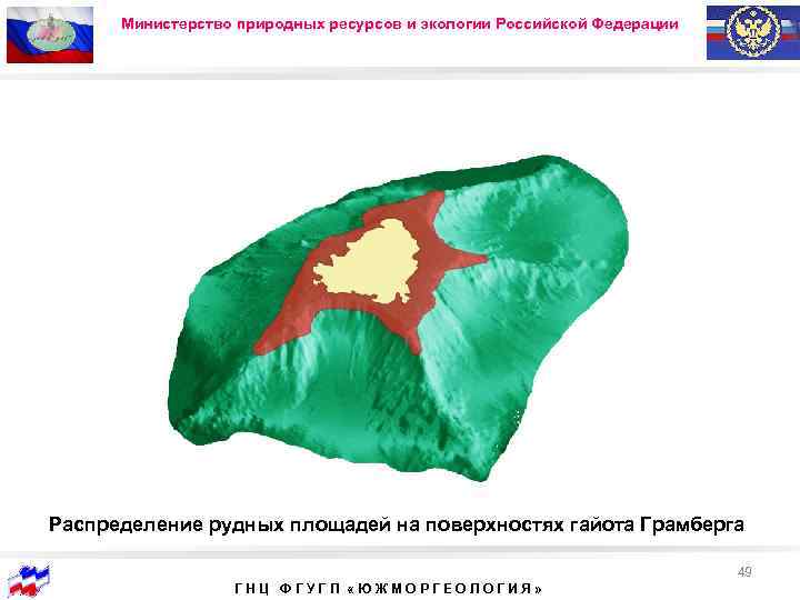 Министерство природных ресурсов и экологии Российской Федерации Федеральное агентство по недропользованию Распределение рудных площадей