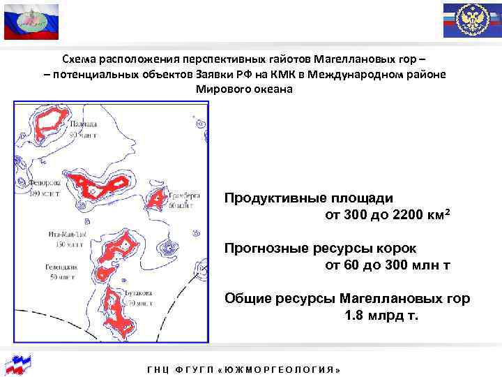 Схема расположения перспективных гайотов Магеллановых гор – – потенциальных объектов Заявки РФ на КМК