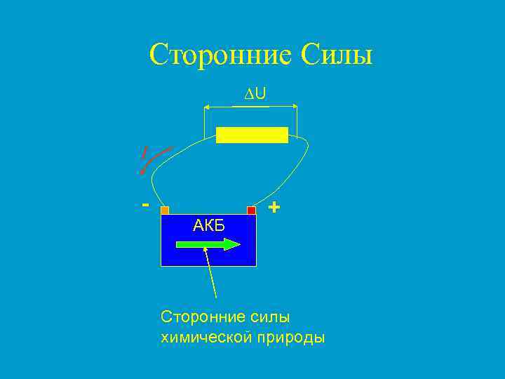 Сторонние Силы DU I - АКБ + Сторонние силы химической природы 