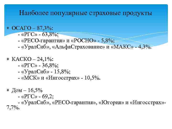 Наиболее популярные страховые продукты ОСАГО – 87, 3%: - «РГС» - 63, 8%; -