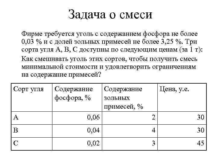 Задача о смеси Фирме требуется уголь с содержанием фосфора не более 0, 03 %