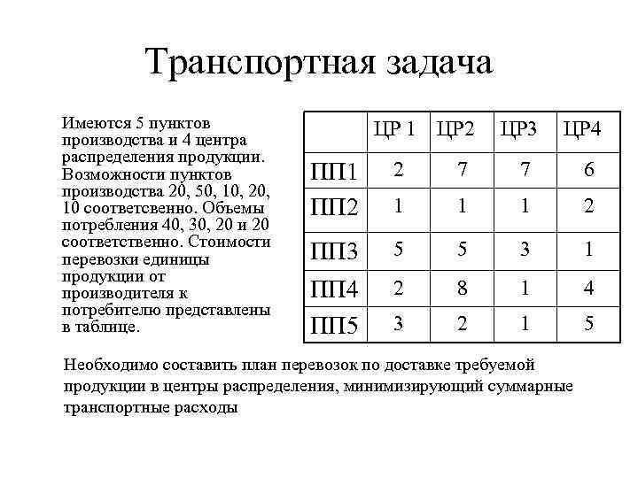 Задача имеется. 5 Пунктов. 5 Пунктов решения.