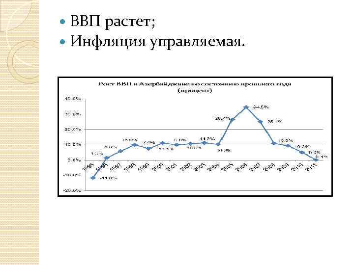  ВВП растет; Инфляция управляемая. 