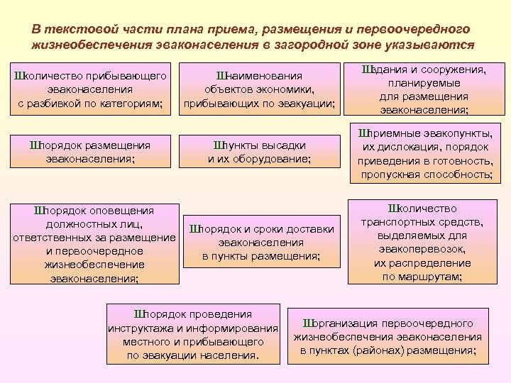 План первоочередного жизнеобеспечения населения