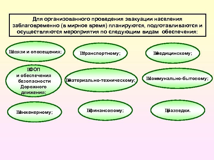 Для организованного проведения эвакуации населения заблаговременно (в мирное время) планируются, подготавливаются и осуществляются мероприятия
