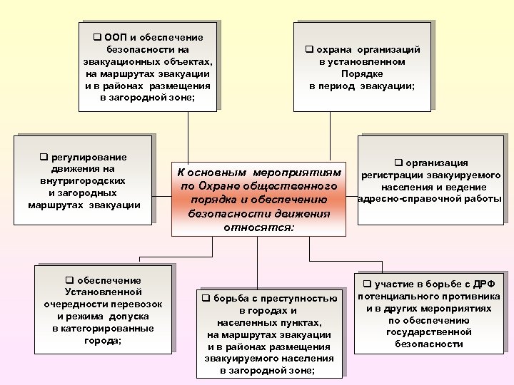 План охраны общественного порядка при проведении массовых мероприятий