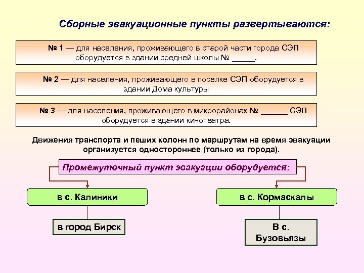 Сборные эвакуационные пункты развертываются: № 1 — для населения, проживающего в старой части города