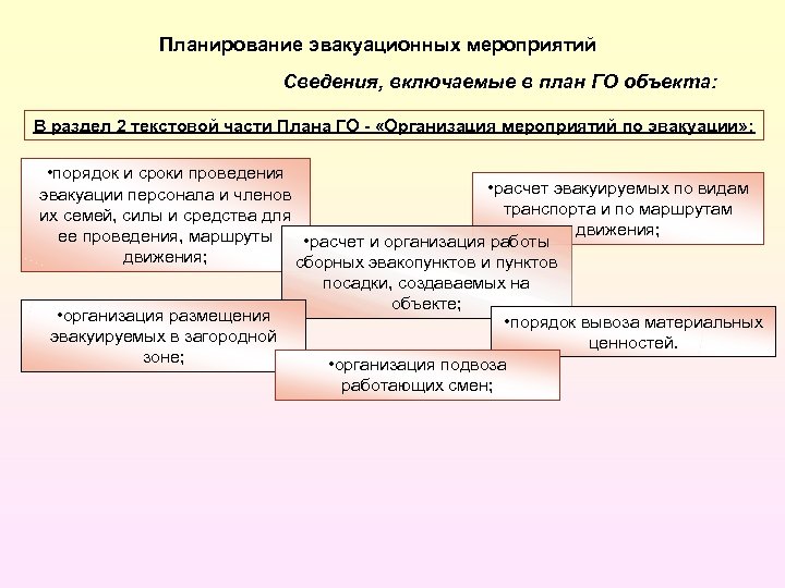 План создания объектов го