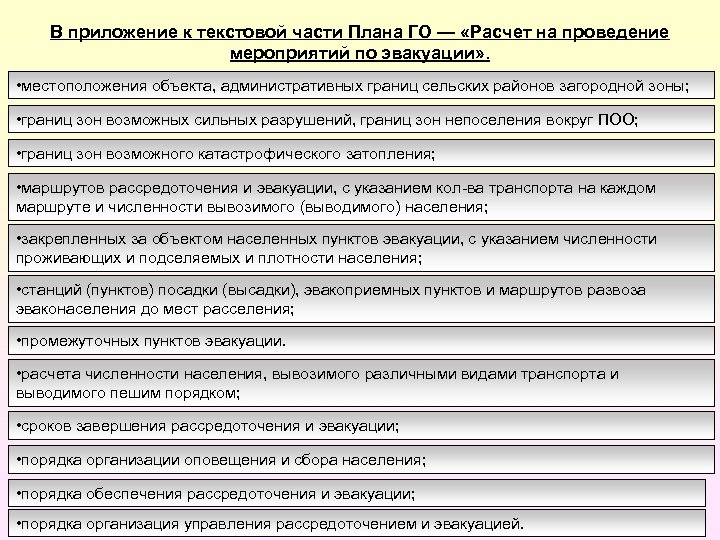 Сколько разделов содержит текстовая часть плана го и защиты населения предприятия