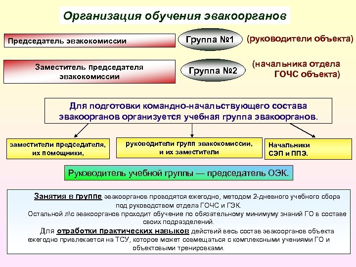 План гражданской обороны объекта утверждается кем утверждается