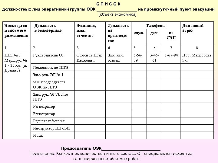 Перечень должностных лиц. Список должностных лиц. Список должностных лиц организации. Должностной список. Коды должностей на ППЭ.