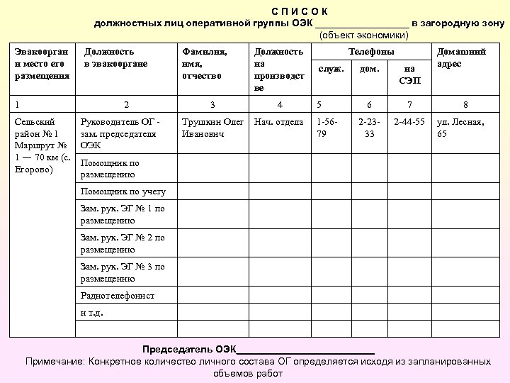 СПИСОК должностных лиц оперативной группы ОЭК _________ в загородную зону (объект экономики) Эвакоорган и