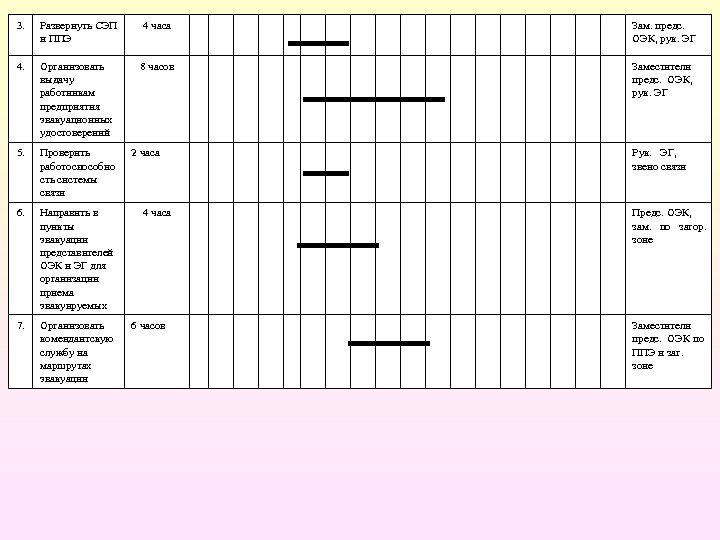 3. Развернуть СЭП и ППЭ 4 часа Зам. предс. ОЭК, рук. ЭГ 4. Организовать