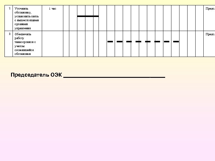 2. Уточнить обстановку, установить связь с вышестоящими органами управления 3. Обеспечить работу эвакоорганов с