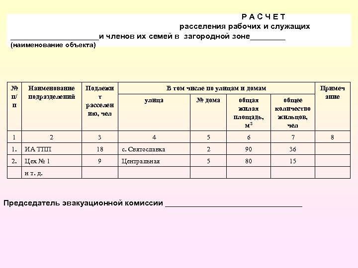 РАСЧЕТ расселения рабочих и служащих __________и членов их семей в загородной зоне____ (наименование объекта)