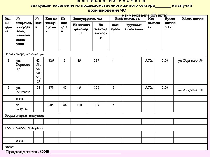 Эва когруп па ВЫПИСКА ИЗ РАСЧЕТА эвакуации населения из подведомственного жилого сектора_______ на случай