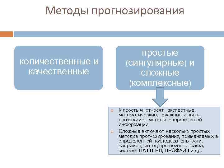 Методы прогнозирования простые (сингулярные) и сложные (комплексные) количественные и качественные К простым относят экспертные,