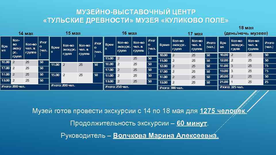 МУЗЕЙНО-ВЫСТАВОЧНЫЙ ЦЕНТР «ТУЛЬСКИЕ ДРЕВНОСТИ» МУЗЕЯ «КУЛИКОВО ПОЛЕ» 15 мая 14 мая Вре мя Колво