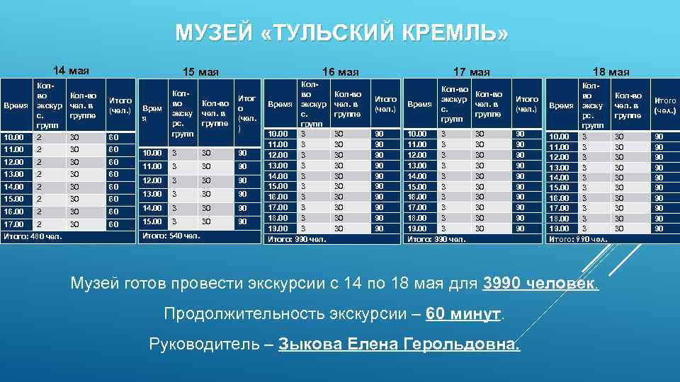 МУЗЕЙ «ТУЛЬСКИЙ КРЕМЛЬ» 14 мая 16 мая 15 мая 10. 00 Колво экскур с.