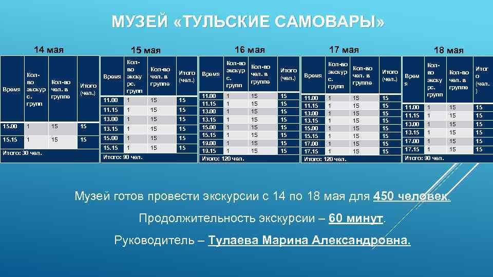 МУЗЕЙ «ТУЛЬСКИЕ САМОВАРЫ» 14 мая Время Колво экскур с. групп Кол-во чел. в группе