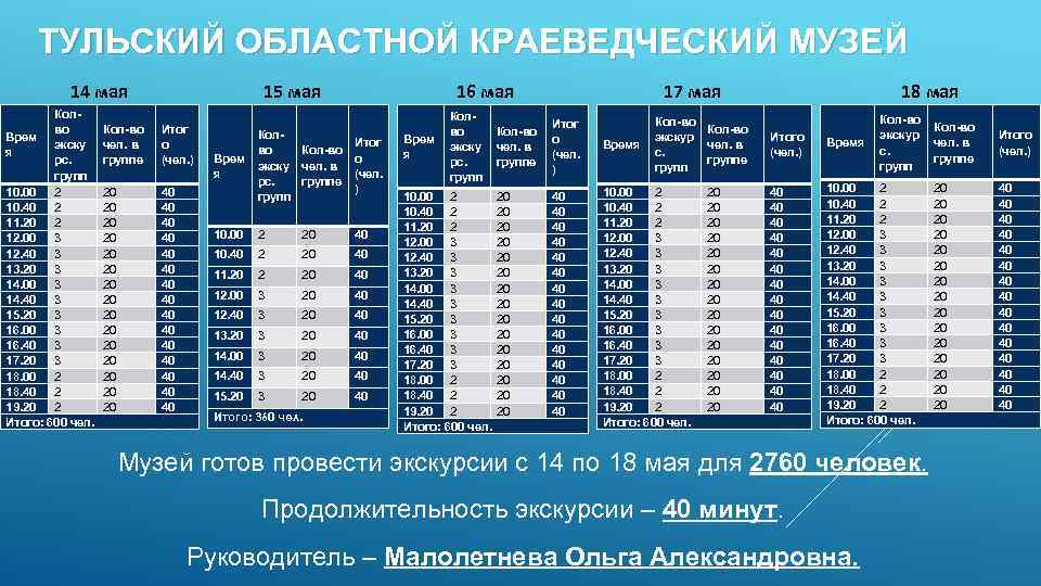 ТУЛЬСКИЙ ОБЛАСТНОЙ КРАЕВЕДЧЕСКИЙ МУЗЕЙ 14 мая Колво Врем экску я рс. групп 10. 00