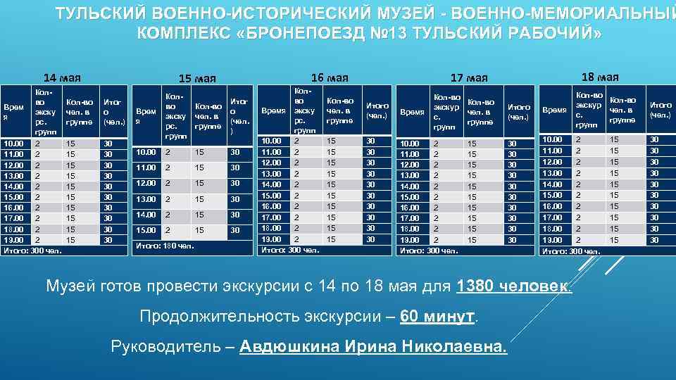 ТУЛЬСКИЙ ВОЕННО-ИСТОРИЧЕСКИЙ МУЗЕЙ - ВОЕННО-МЕМОРИАЛЬНЫЙ КОМПЛЕКС «БРОНЕПОЕЗД № 13 ТУЛЬСКИЙ РАБОЧИЙ» 14 мая Врем