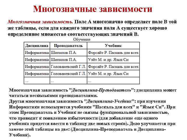 Многозначные зависимости Многозначная зависимость. Поле А многозначно определяет поле В той же таблицы, если