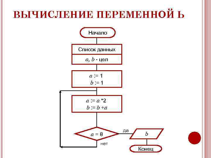 Определение алгоритмической конструкции повторение. Алгоритмическая конструкция повторение. Задания основные алгоритмические конструкции. Цикл на алгоритмическом языке. Повторение в информатике схема.