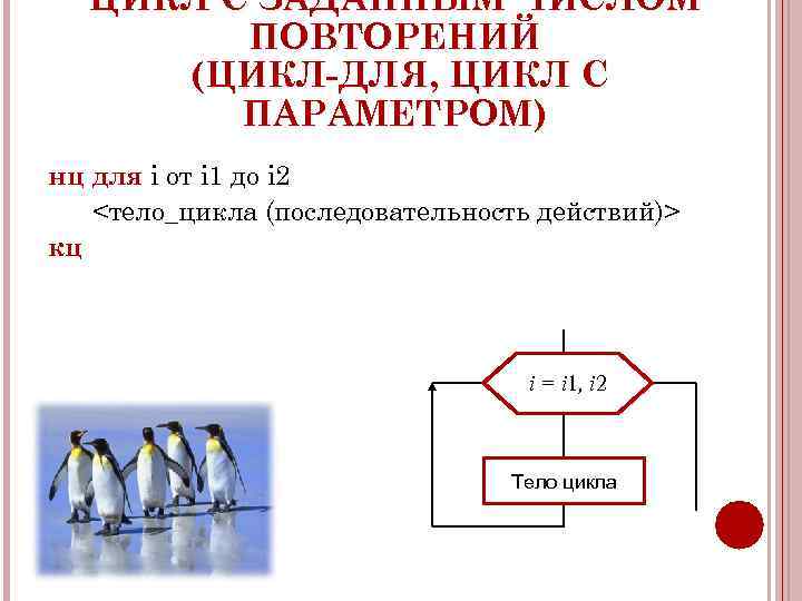 Цикл с заданным числом повторений схема