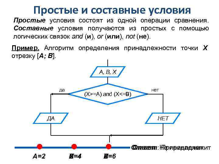 Простые и составные условия Простые условия состоят из одной операции сравнения. Составные условия получаются